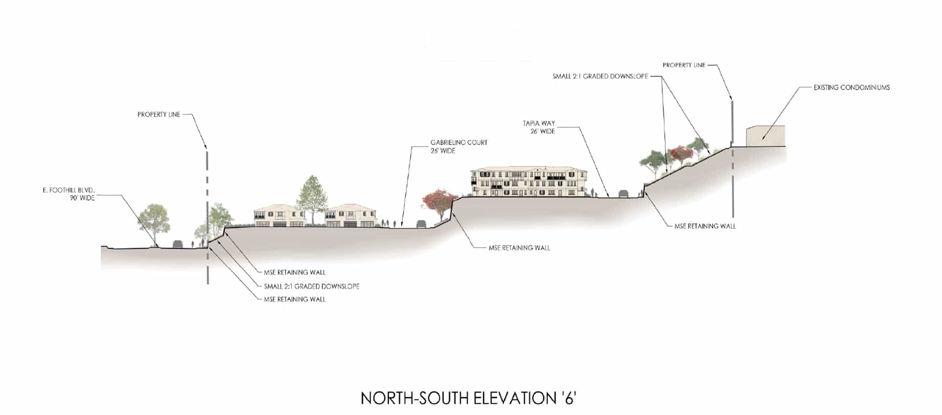 6. Section View Running North to South Streetscape